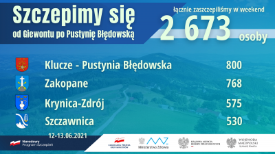 fot. Małopolski Urząd Wojewódzki